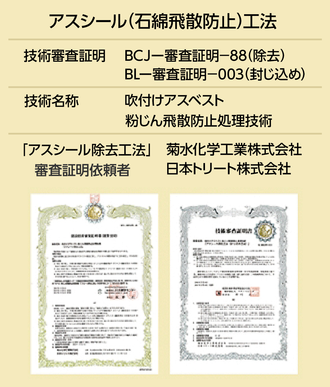 アスシール（石綿悲惨防止）工法